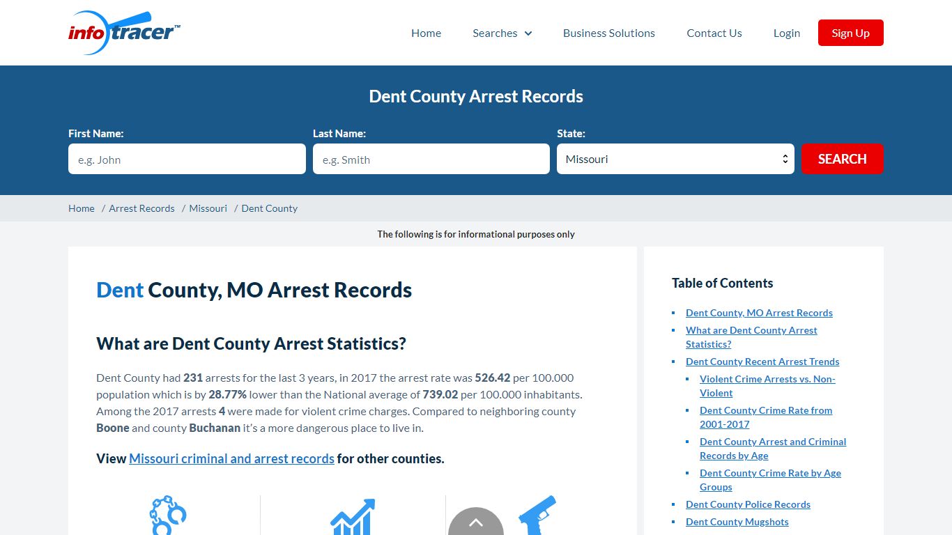 Dent County, MO Arrests, Mugshots & Jail Inmate Records